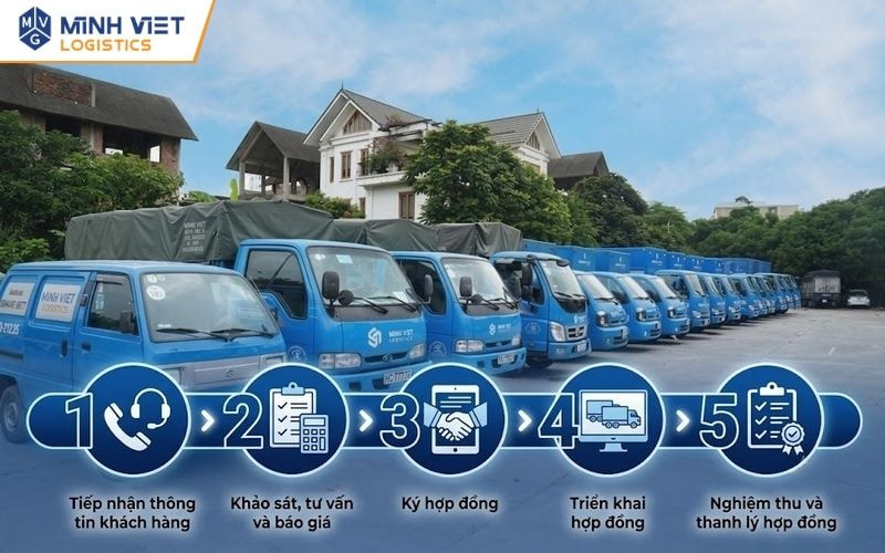 Quy Trình Thuê Xe Tải Chở Hàng Nhanh Gọn